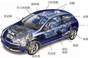 汽車空氣濾清器過濾器的應用